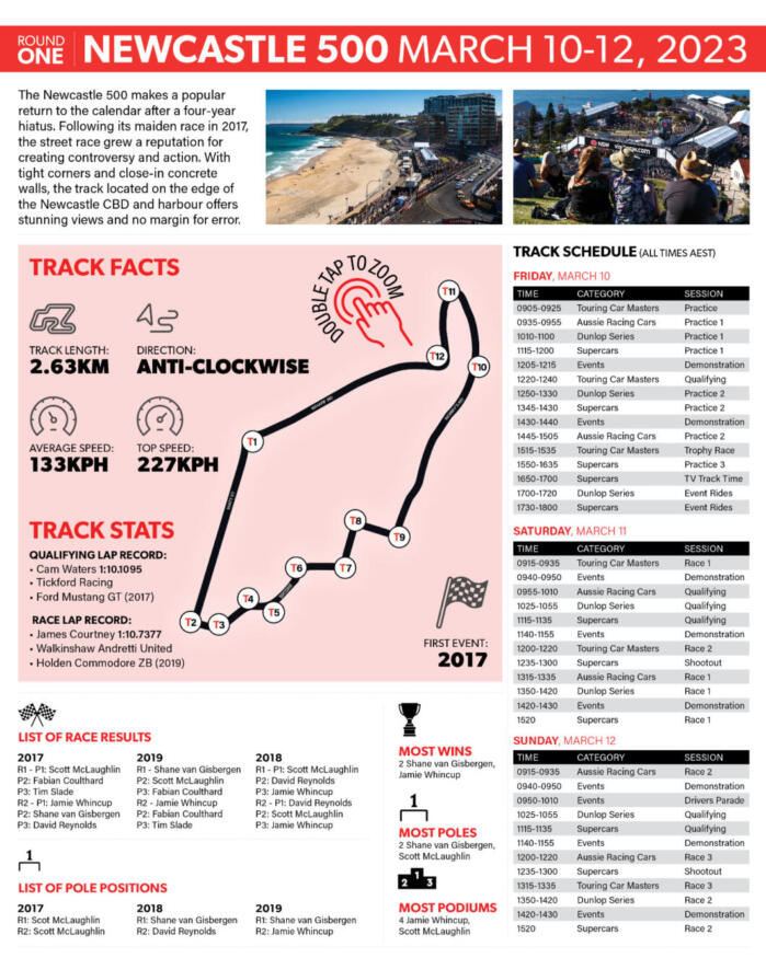 Supercars Newcastle 500 Round 1 Event Guide