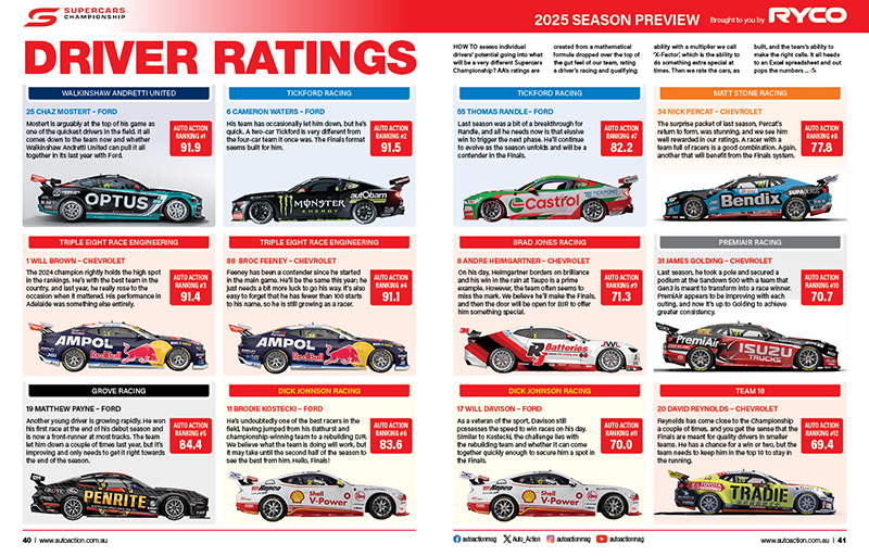 Auto Action digital issue - Supercars Preview